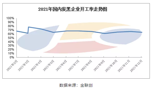 開工方面: 開工方面: