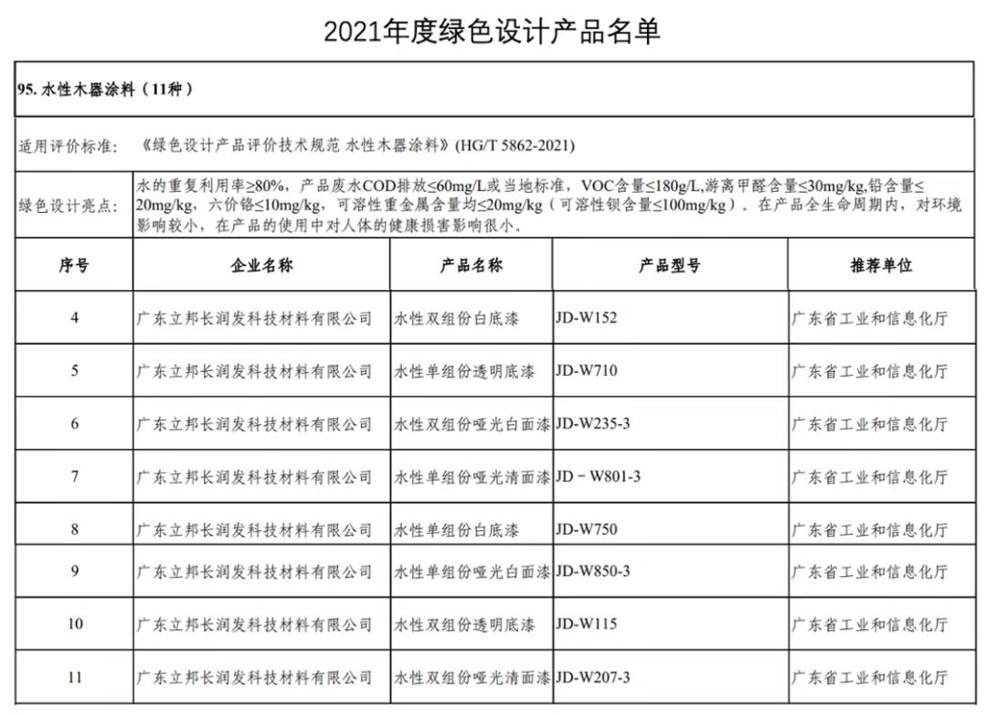 立邦八款產品上榜國家工信部綠色設計產品名單！