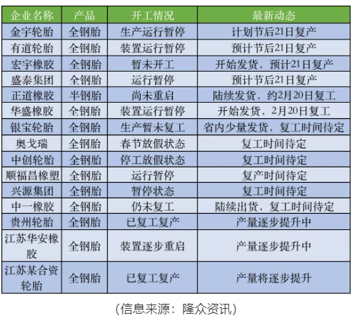 多家工廠放長(zhǎng)假 多家工廠放長(zhǎng)假