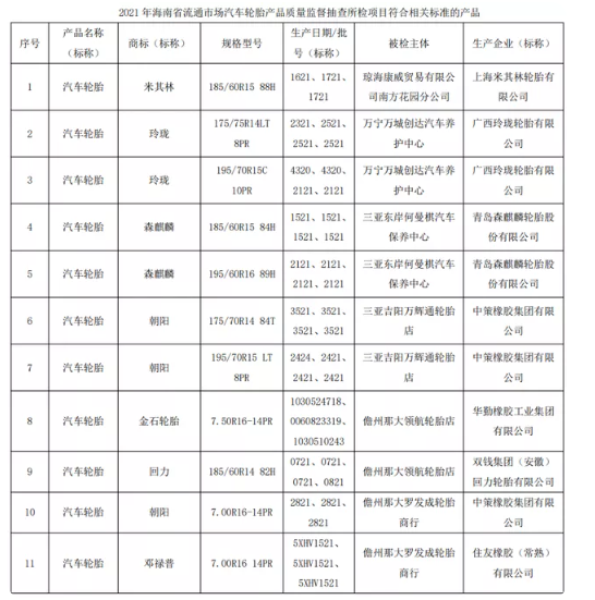 汽車輪胎抽查，合格率95%以上