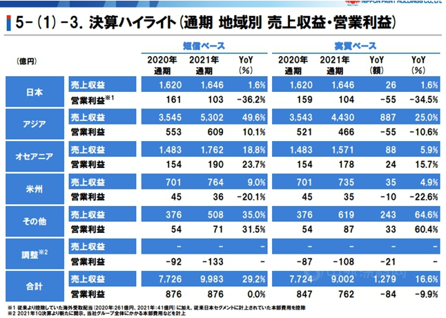 日本地區(qū)詳細(xì)報(bào)告 日本地區(qū)詳細(xì)報(bào)告