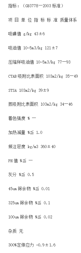 　炭黑n550參數及指標如下：