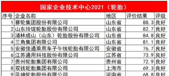 (90分及以上評為優(yōu)秀;65分至90分(不含90分)之間評為良好) (90分及以上評為優(yōu)秀;65分至90分(不含90分)之間評為良好)