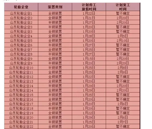 輪胎廠放假通知，年前下單、年后發(fā)貨