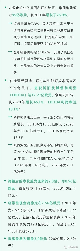 銷售95億歐元！利潤(rùn)率達(dá)18.1%！阿科瑪2021全年財(cái)報(bào)出爐！
