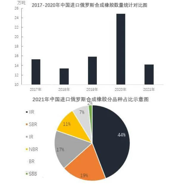 俄烏戰(zhàn)爭，多家輪胎企業(yè)受影響