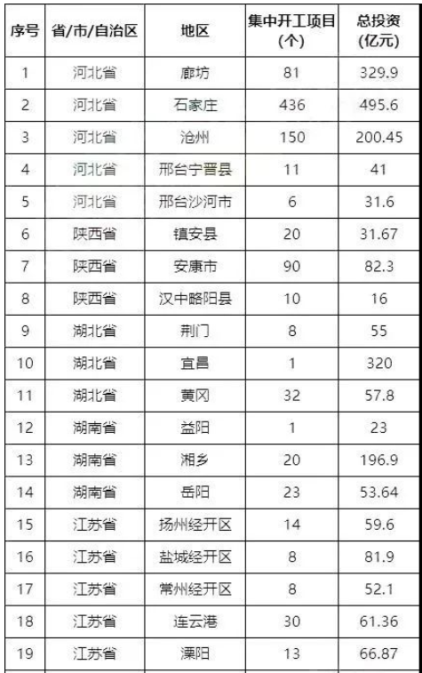 擴內(nèi)需、新基建政策迎來高潮，迸發(fā)全鋼胎需求