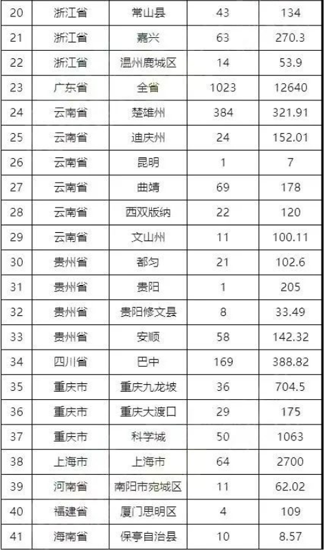 房地產(chǎn)市場企穩(wěn)，運輸、輪胎需求增加