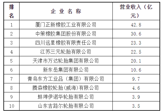 2、主導(dǎo)產(chǎn)品：力車(chē)胎