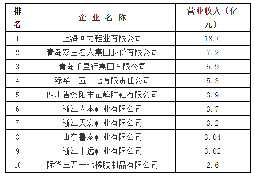 5、主導(dǎo)產(chǎn)品：膠鞋