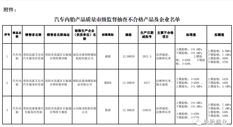 抽檢，3家輪胎檢驗不合格