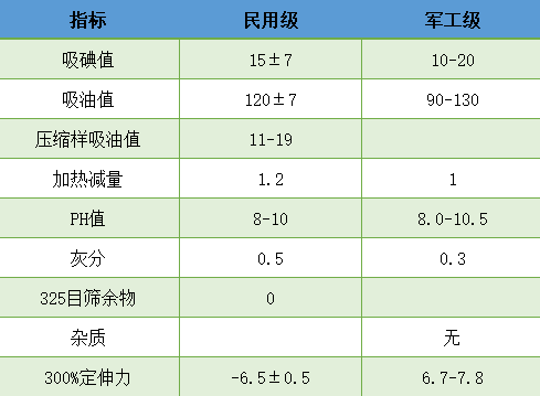 噴霧炭黑指標及用途