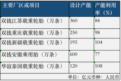 雙錢(qián)2021營(yíng)收近百億，繼續(xù)虧損！