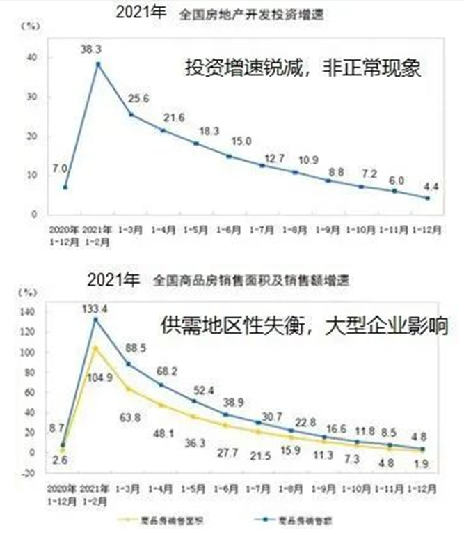 舊房改造 舊房改造