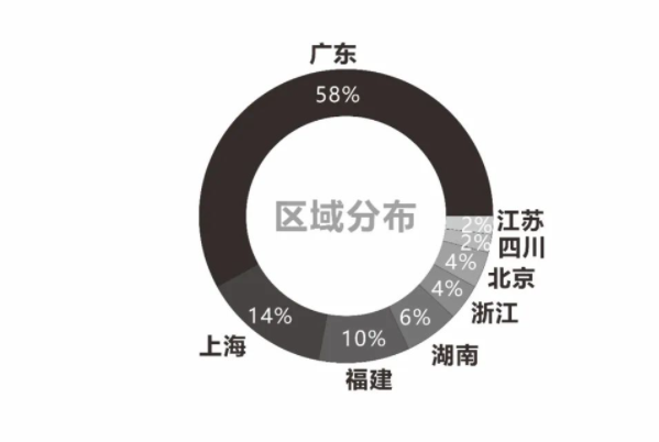 2022中國(guó)涂料品牌潛力榜全國(guó)各省份占比 2022中國(guó)涂料品牌潛力榜全國(guó)各省份占比