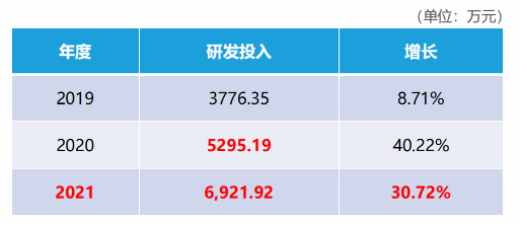四大優(yōu)勢，打造品牌核心競爭力