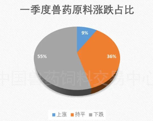 跌多漲少，跌幅較大