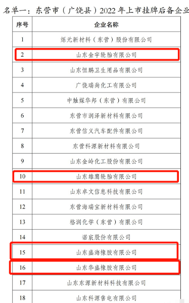 4家輪胎工廠成為上市后備企業(yè)。 