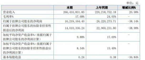 菱湖股份發(fā)布2021年報：營收增長20.98%，利潤下降38.14%