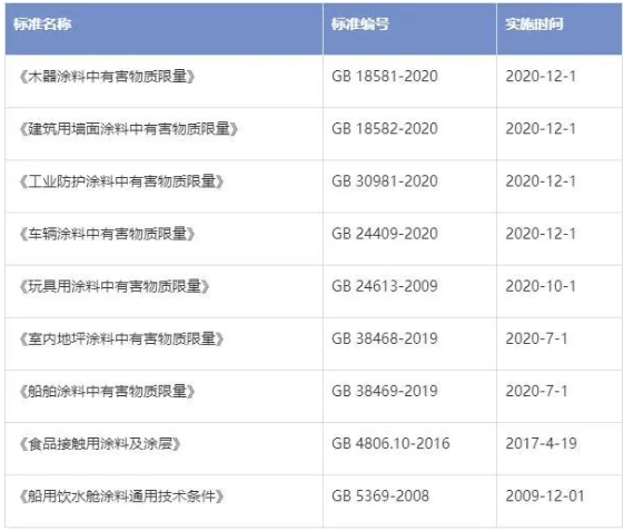 取消備案，對進(jìn)口涂料意味著什么？