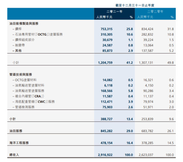 扭虧為盈攬收29億元 ! 這家涂企如何做到的？
