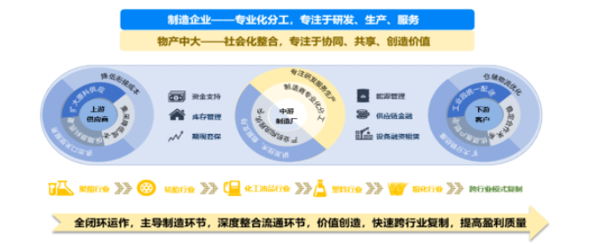 物產(chǎn)化工輪胎板塊目前累計(jì)擁有全鋼輪胎設(shè)計(jì)產(chǎn)能550萬套、半鋼輪胎設(shè)計(jì)產(chǎn)能1800萬套。