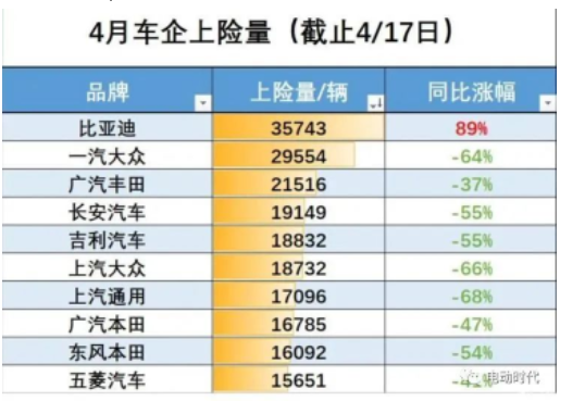 整車廠的銷量下降，直接影響了國內(nèi)輪胎配套市場需求，加上不斷上漲的成本壓力，將對配套份額較大的頭部輪胎廠商在營收和利潤上造成重?fù)?