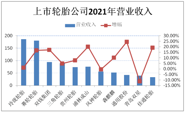 各大輪胎領(lǐng)軍企業(yè)，經(jīng)營出現(xiàn)新變化！