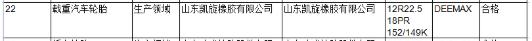 近日山東省市場監(jiān)督管理局網(wǎng)站還公布2021年摩托車輪胎產(chǎn)品質(zhì)量省級監(jiān)督抽查結(jié)果。