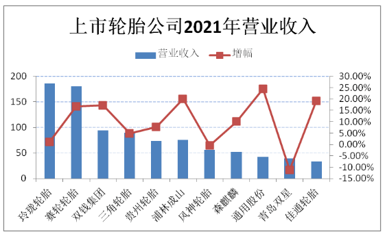 9.各大輪胎領軍企業(yè)，經(jīng)營出現(xiàn)新變化!