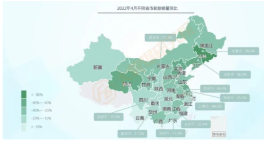其余品類銷量均出現(xiàn)大幅下滑，其中輪胎銷量下滑36%，在各品類中降幅最大。