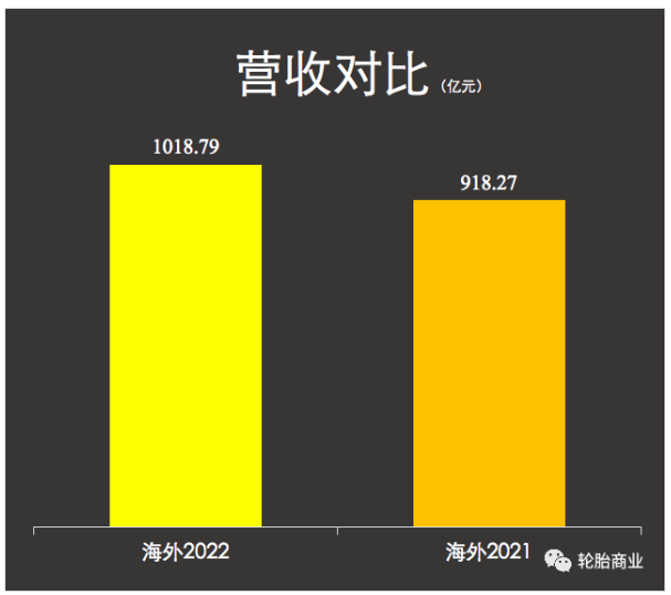 (數(shù)據(jù)僅包含了米其林、固特異和馬牌一季度數(shù)據(jù))
