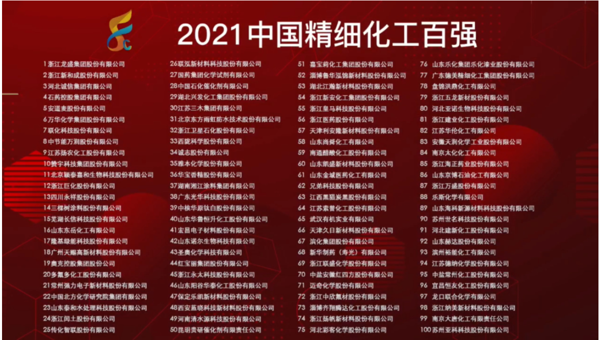 湘江涂料集團(tuán)蟬聯(lián) “2021中國精細(xì)化工百強(qiáng)”殊榮 湘江涂料集團(tuán)蟬聯(lián) “2021中國精細(xì)化工百強(qiáng)”殊榮