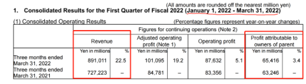 8倍！20倍！這些輪胎企業(yè)創(chuàng)歷史新高！