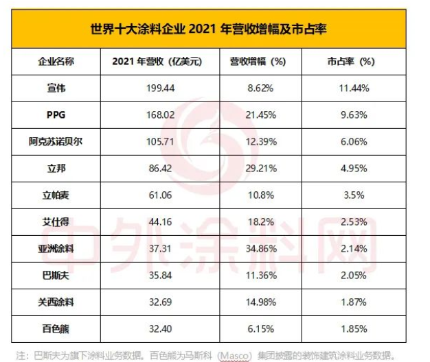 創(chuàng)新的配方技術(shù)大大促進(jìn)和滿足了消費(fèi)者眾多新的和多樣化的需求 創(chuàng)新的配方技術(shù)大大促進(jìn)和滿足了消費(fèi)者眾多新的和多樣化的需求