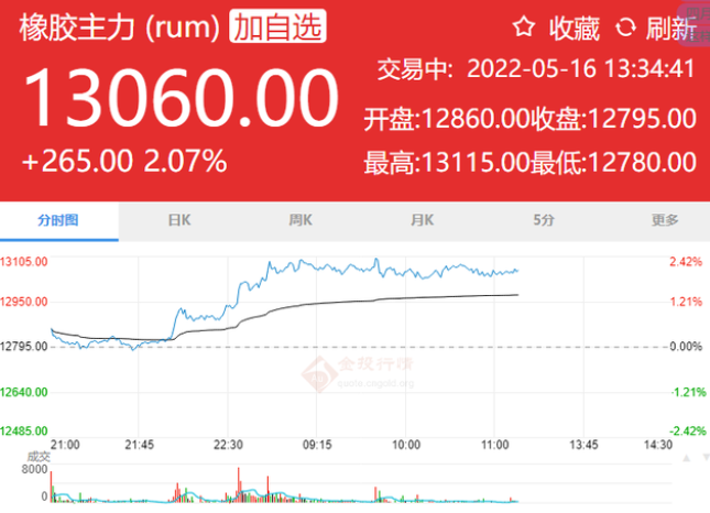 天然橡膠突破一萬三，輪胎企業(yè)叫苦不迭！
