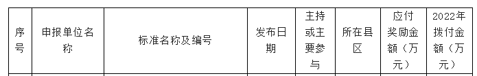 東營擬獎勵名單，金宇輪胎上榜