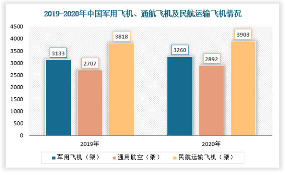 2022年，隨著國產(chǎn)大飛機的交付及ARJ21、新舟系列支線客機規(guī)?；a(chǎn)，為我國航空輪胎行業(yè)需求量提供強勁的支撐。