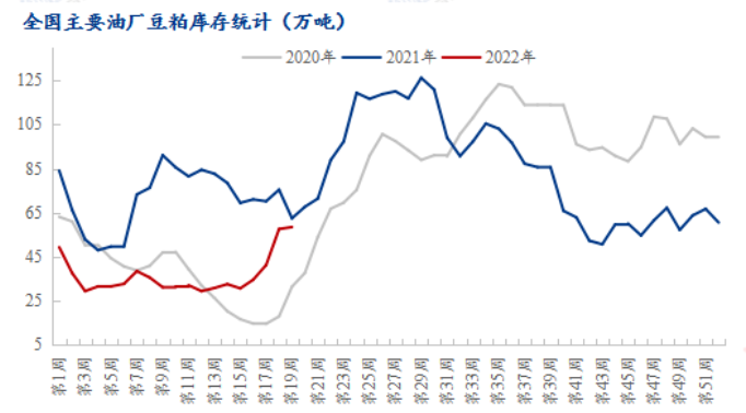 飼料原料“高燒”不退，看這些頭部企業(yè)如何應對