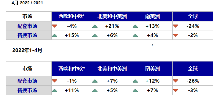 全球輪胎數(shù)據(jù)出爐，中國最慘