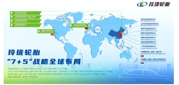 玲瓏中國七大生產(chǎn)基地全部規(guī)劃完畢。從區(qū)位來看，中國七大生產(chǎn)基地形成了對(duì)華北、華南、華中、西南、西北、東北和華東地區(qū)的全面覆蓋。