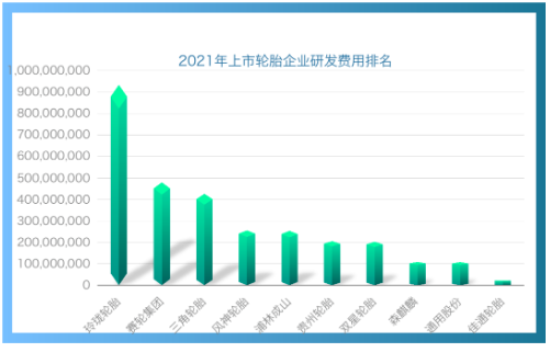 研發(fā)投入近10億，玲瓏劍指世界一流技術(shù)