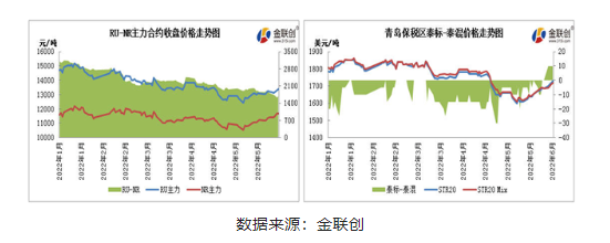 輪胎出口需求尚可 支撐標膠價格偏強