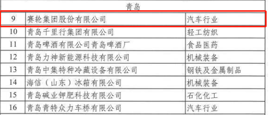 山東2022年省級(jí)綠色工廠名單公布，6家輪胎企業(yè)入選