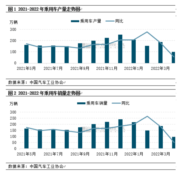 乘用車產(chǎn)銷下滑，乘用車胎市場到底怎樣？