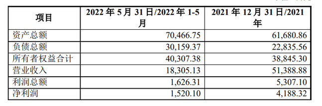 粉末涂料企業(yè)上海新陽現(xiàn)欲開展股份制改制并擬申請在新三板掛牌！ 