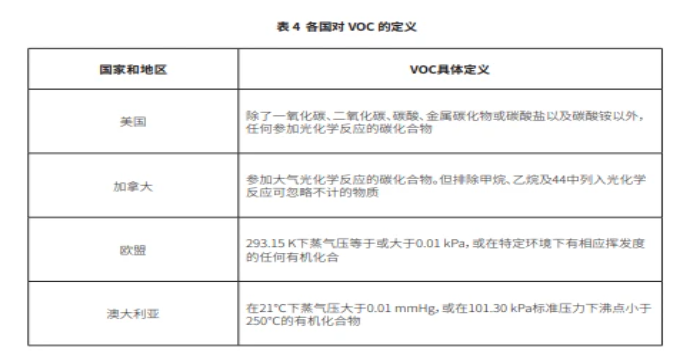其他國家規(guī)定 其他國家規(guī)定