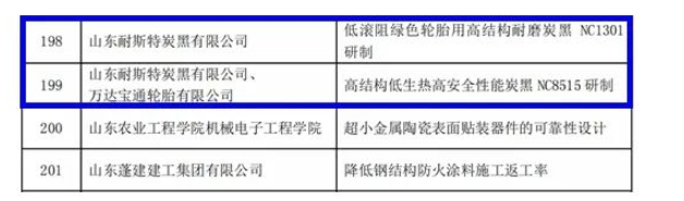 山東耐斯特炭黑有限公司兩項科技成果“低滾阻綠色輪胎用高結(jié)構(gòu)耐磨炭黑NC1301研制”“高結(jié)構(gòu)低生熱高安全性能炭黑NC8515 研制”入圍榜單。