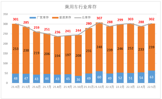 庫(kù)存超1500萬(wàn)條！輪胎廠壓力山大