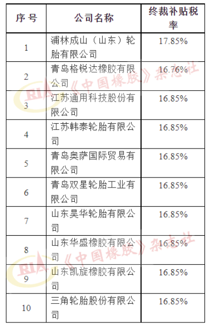 美國對華卡客車輪胎反補貼，第二次復審終裁發(fā)布